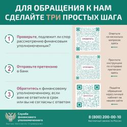 Решение спора с банком по кредитному договору без суда - Фотогалерея