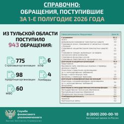 Решение спора с банком по кредитному договору без суда - Фотогалерея