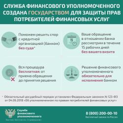 Решение спора с банком по кредитному договору без суда - Фотогалерея
