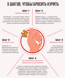 О вреде никотинсодержащей продукции - Фотогалерея